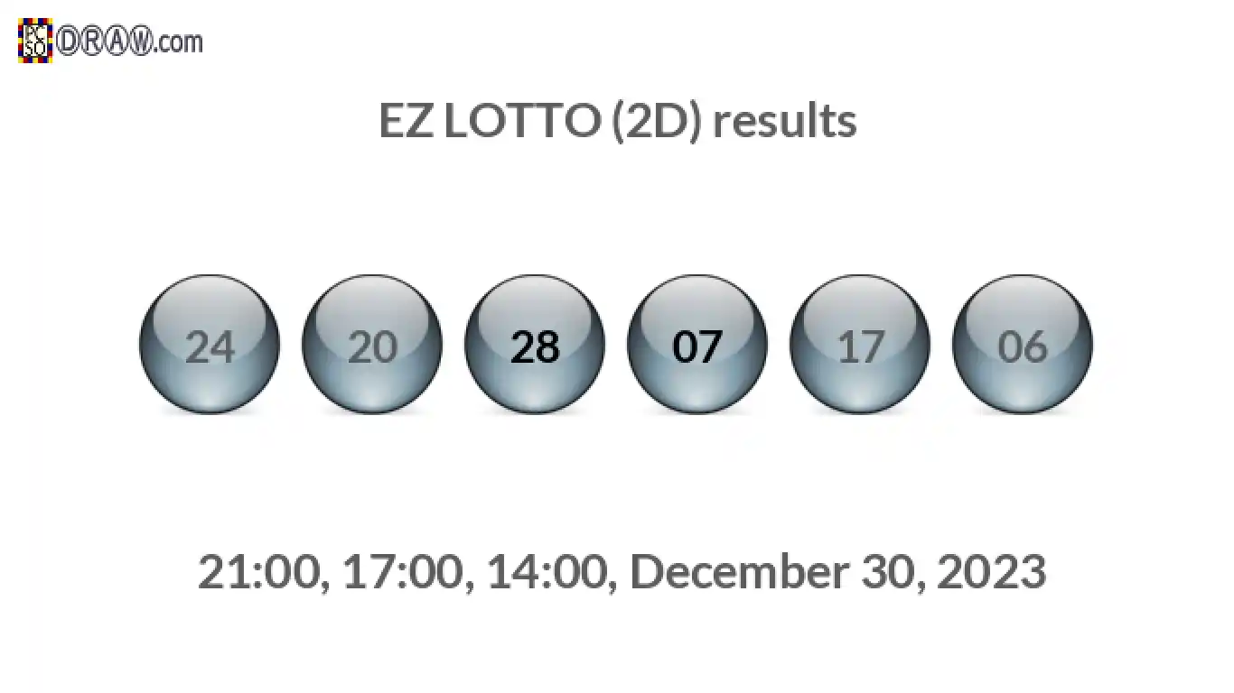 Rendered lottery balls representing EZ LOTTO (2D) results on December 30, 2023