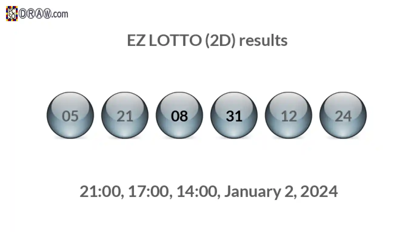 Rendered lottery balls representing EZ LOTTO (2D) results on January 2, 2024