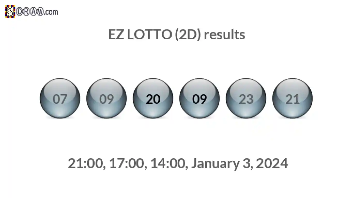 Rendered lottery balls representing EZ LOTTO (2D) results on January 3, 2024