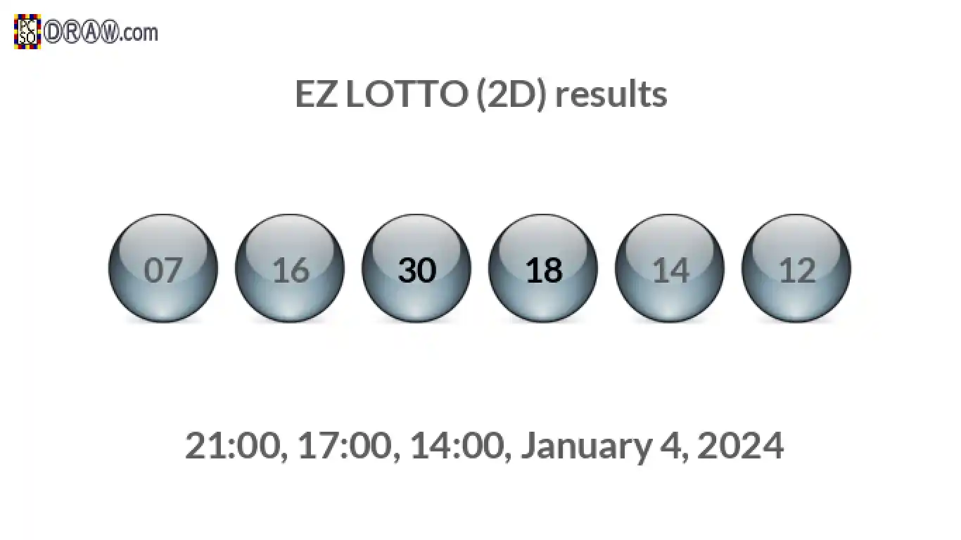 Rendered lottery balls representing EZ LOTTO (2D) results on January 4, 2024