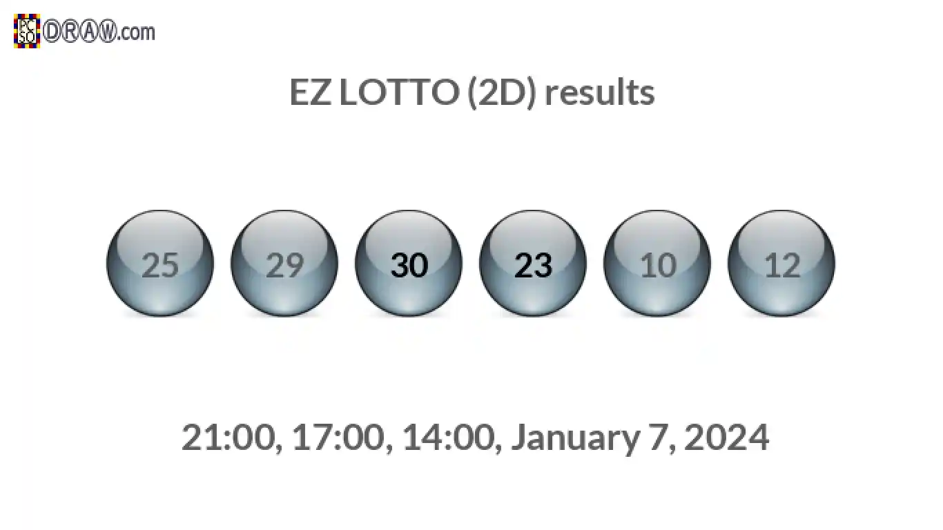 Rendered lottery balls representing EZ LOTTO (2D) results on January 7, 2024