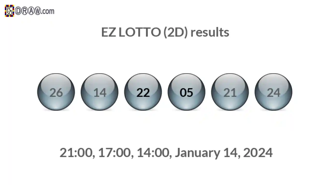 Rendered lottery balls representing EZ LOTTO (2D) results on January 14, 2024