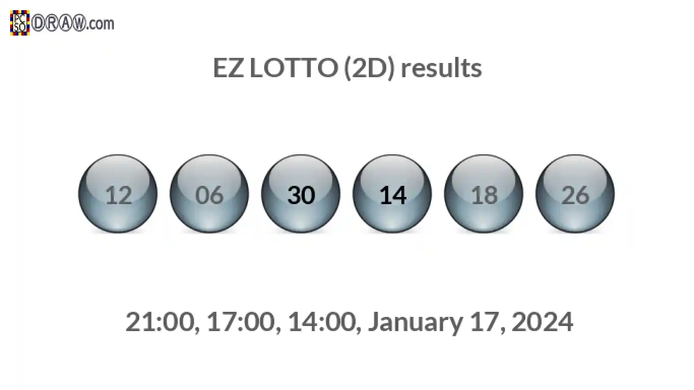 Rendered lottery balls representing EZ LOTTO (2D) results on January 17, 2024