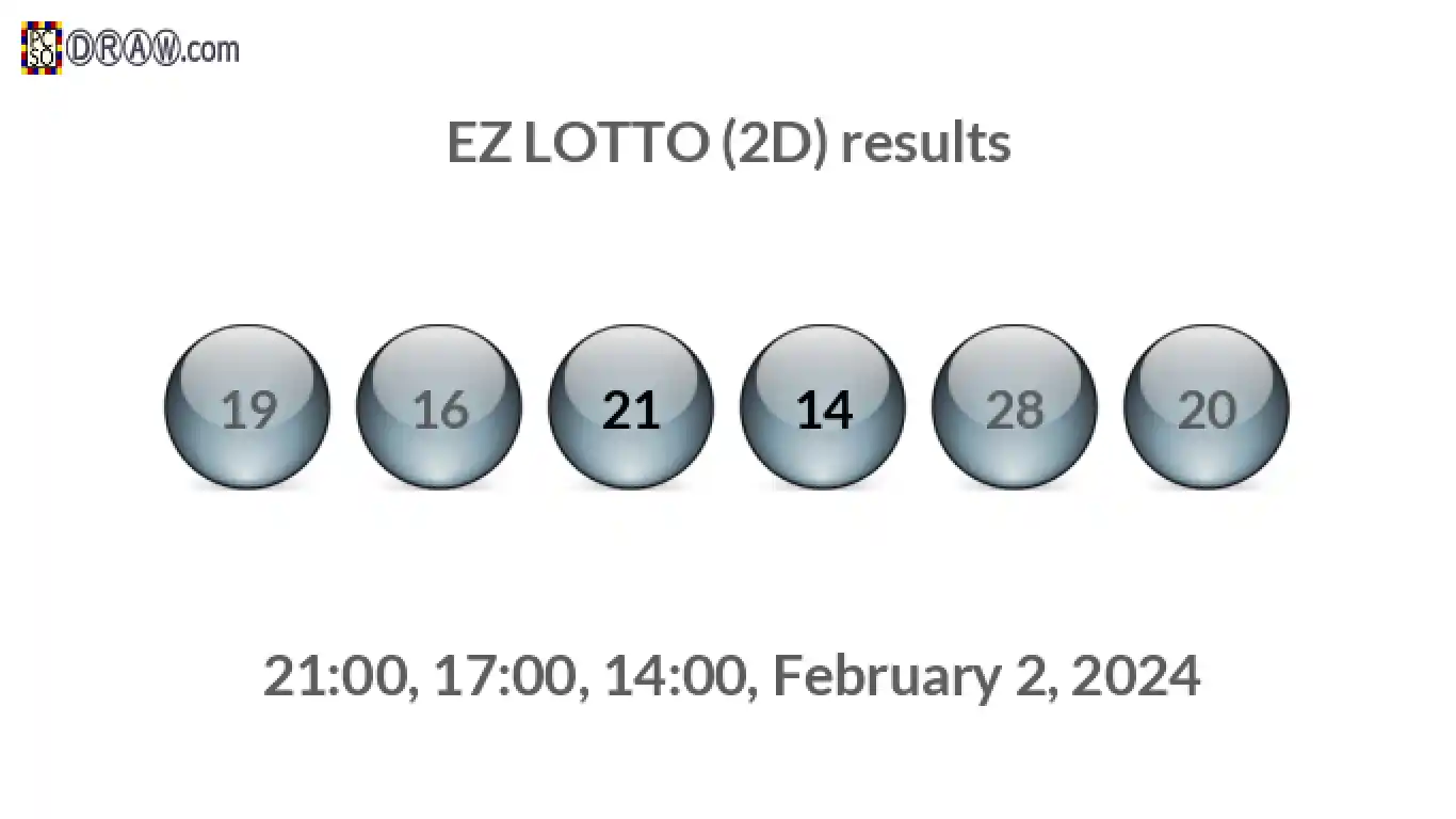 Rendered lottery balls representing EZ LOTTO (2D) results on February 2, 2024