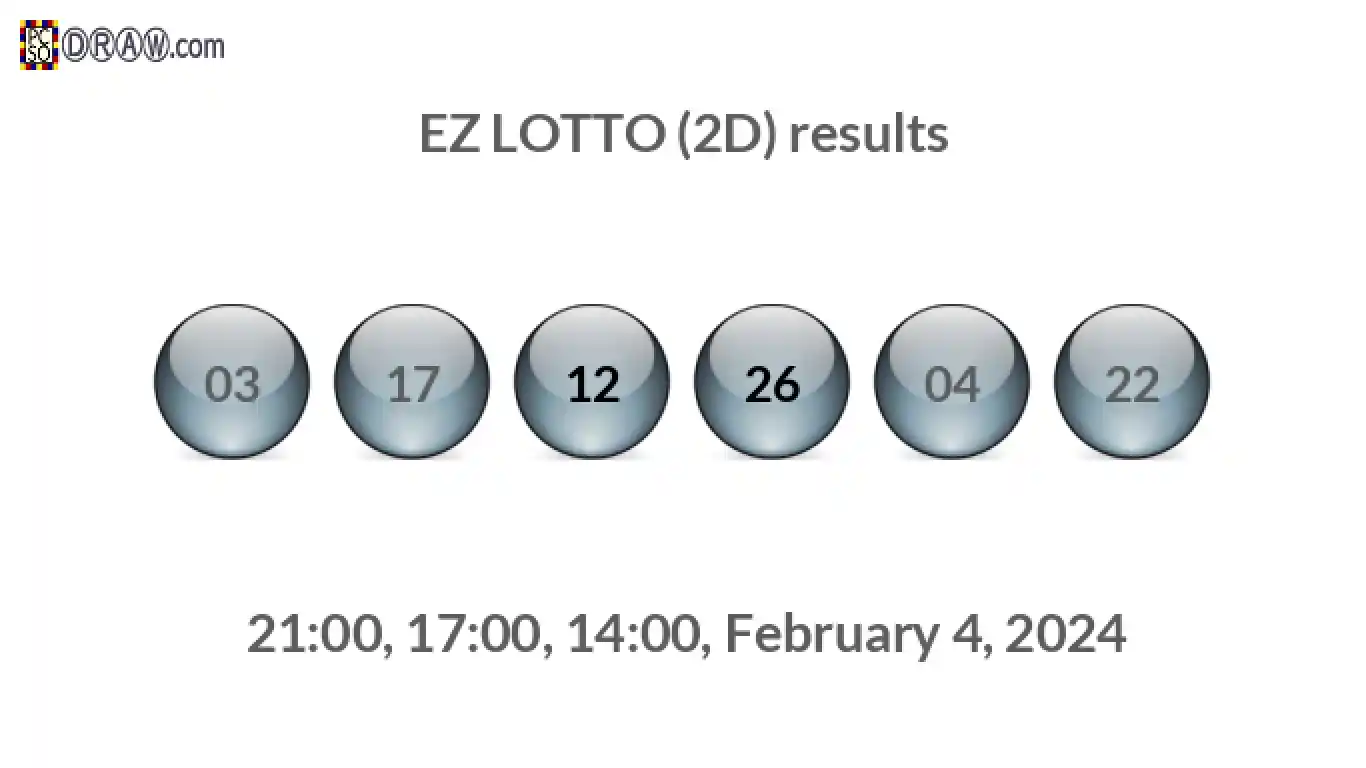 Rendered lottery balls representing EZ LOTTO (2D) results on February 4, 2024