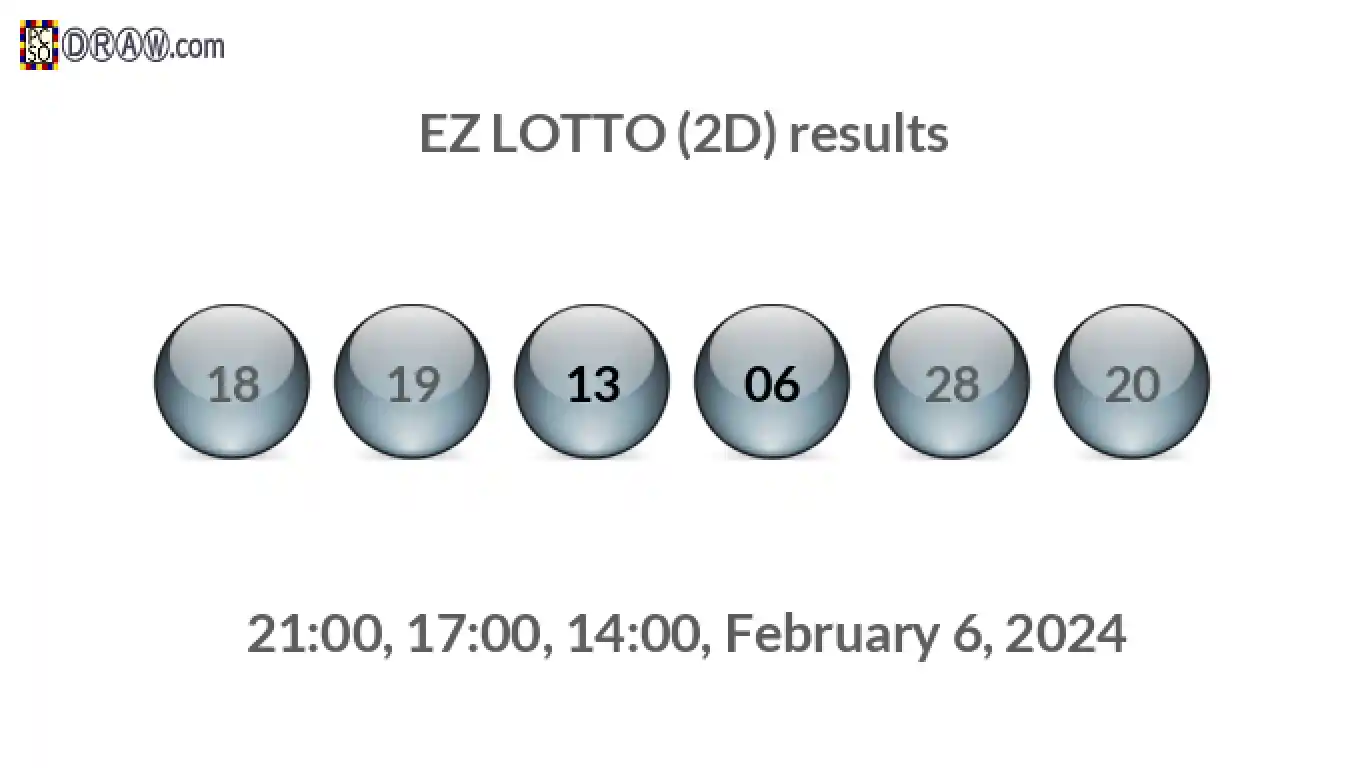 Rendered lottery balls representing EZ LOTTO (2D) results on February 6, 2024
