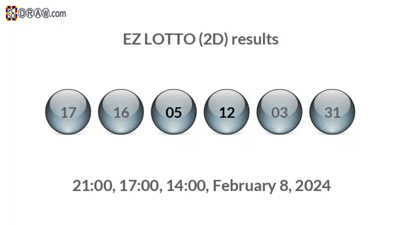 Rendered lottery balls representing EZ LOTTO (2D) results on February 8, 2024