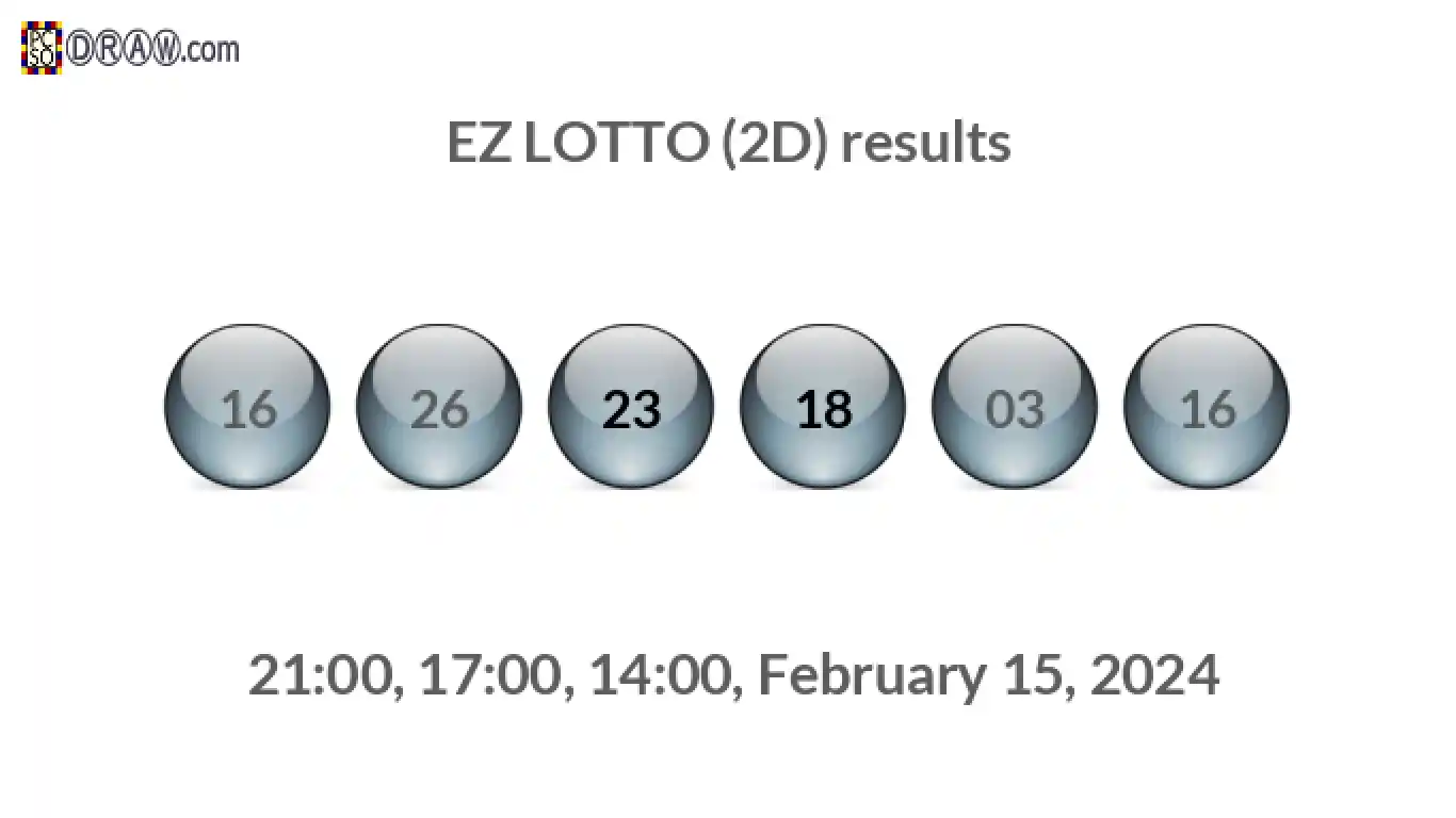 Rendered lottery balls representing EZ LOTTO (2D) results on February 15, 2024