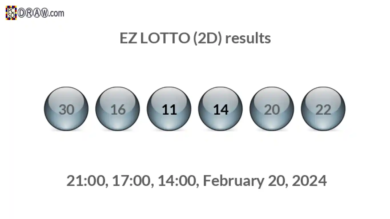 Rendered lottery balls representing EZ LOTTO (2D) results on February 20, 2024