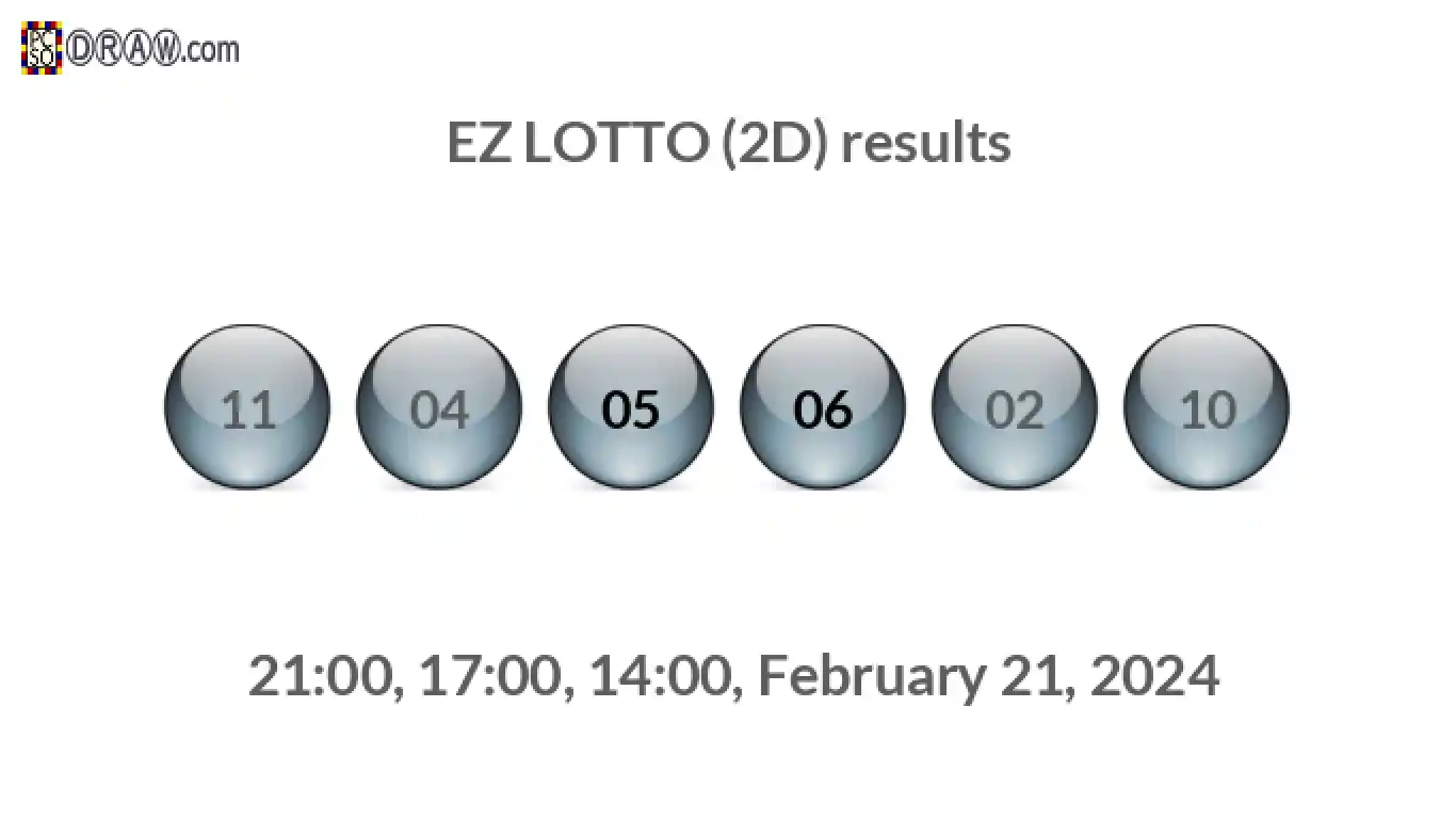 Rendered lottery balls representing EZ LOTTO (2D) results on February 21, 2024