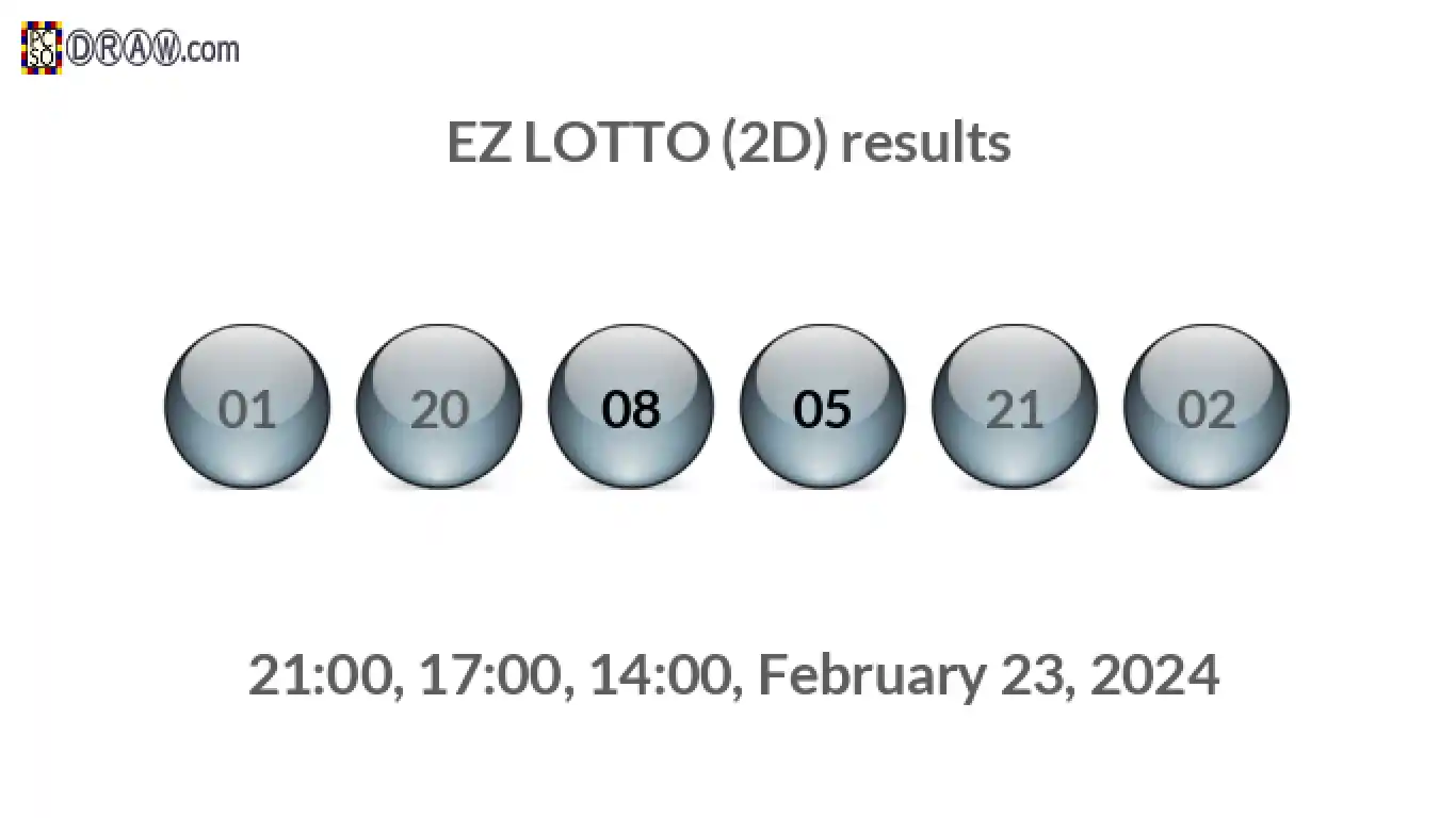 Rendered lottery balls representing EZ LOTTO (2D) results on February 23, 2024
