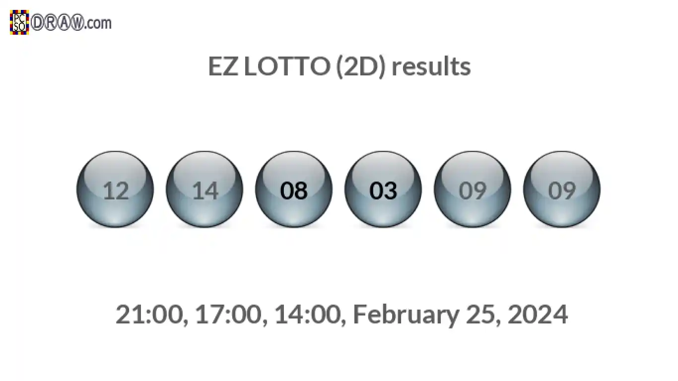Rendered lottery balls representing EZ LOTTO (2D) results on February 25, 2024