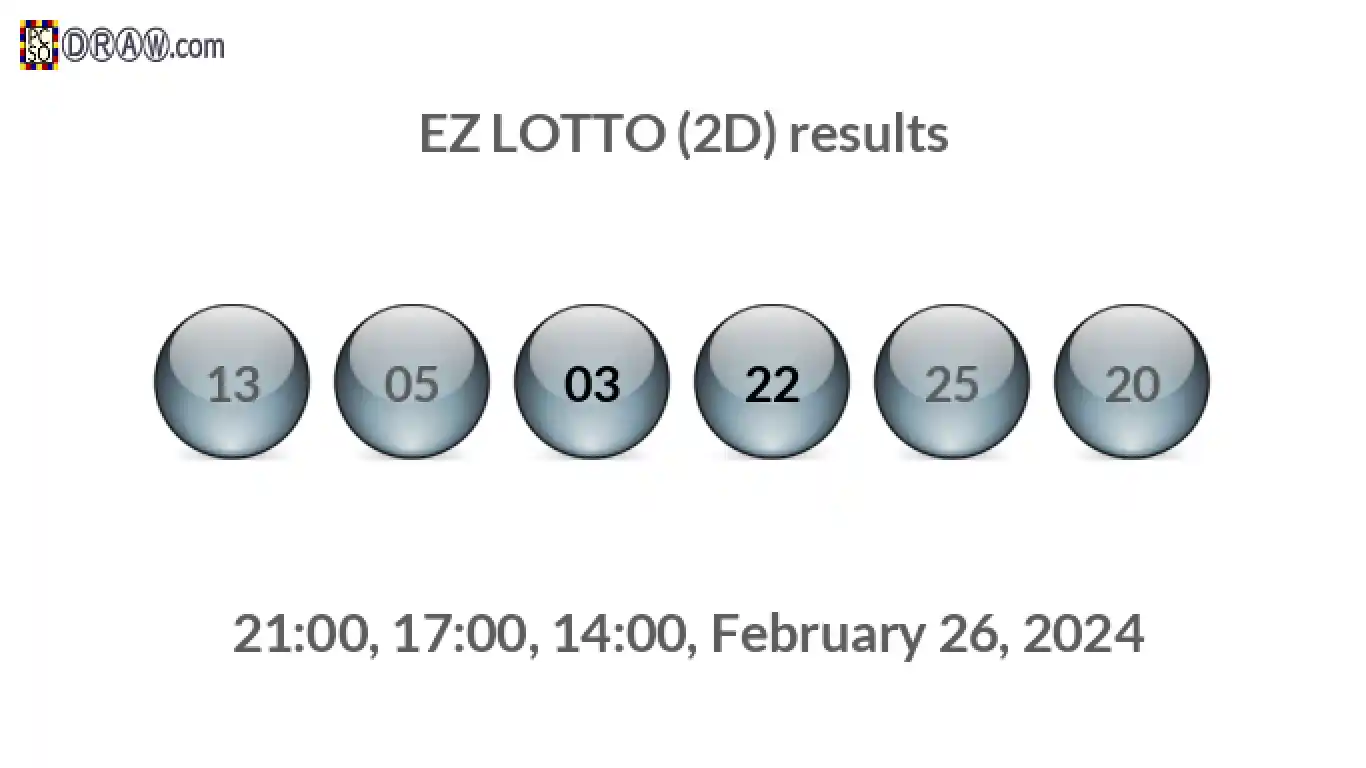 Rendered lottery balls representing EZ LOTTO (2D) results on February 26, 2024
