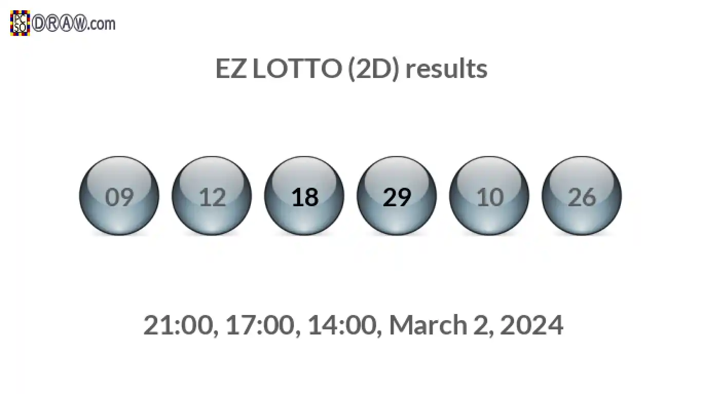 Rendered lottery balls representing EZ LOTTO (2D) results on March 2, 2024