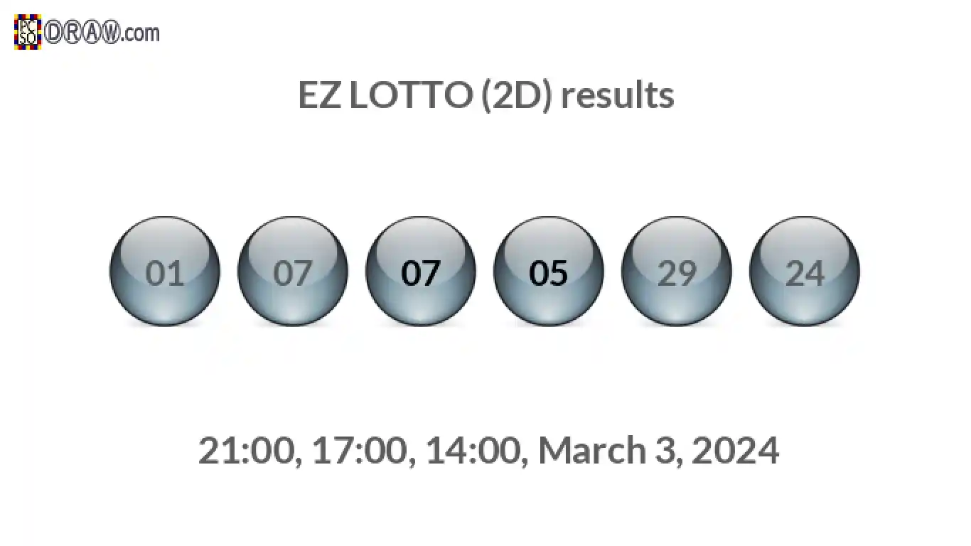 Rendered lottery balls representing EZ LOTTO (2D) results on March 3, 2024