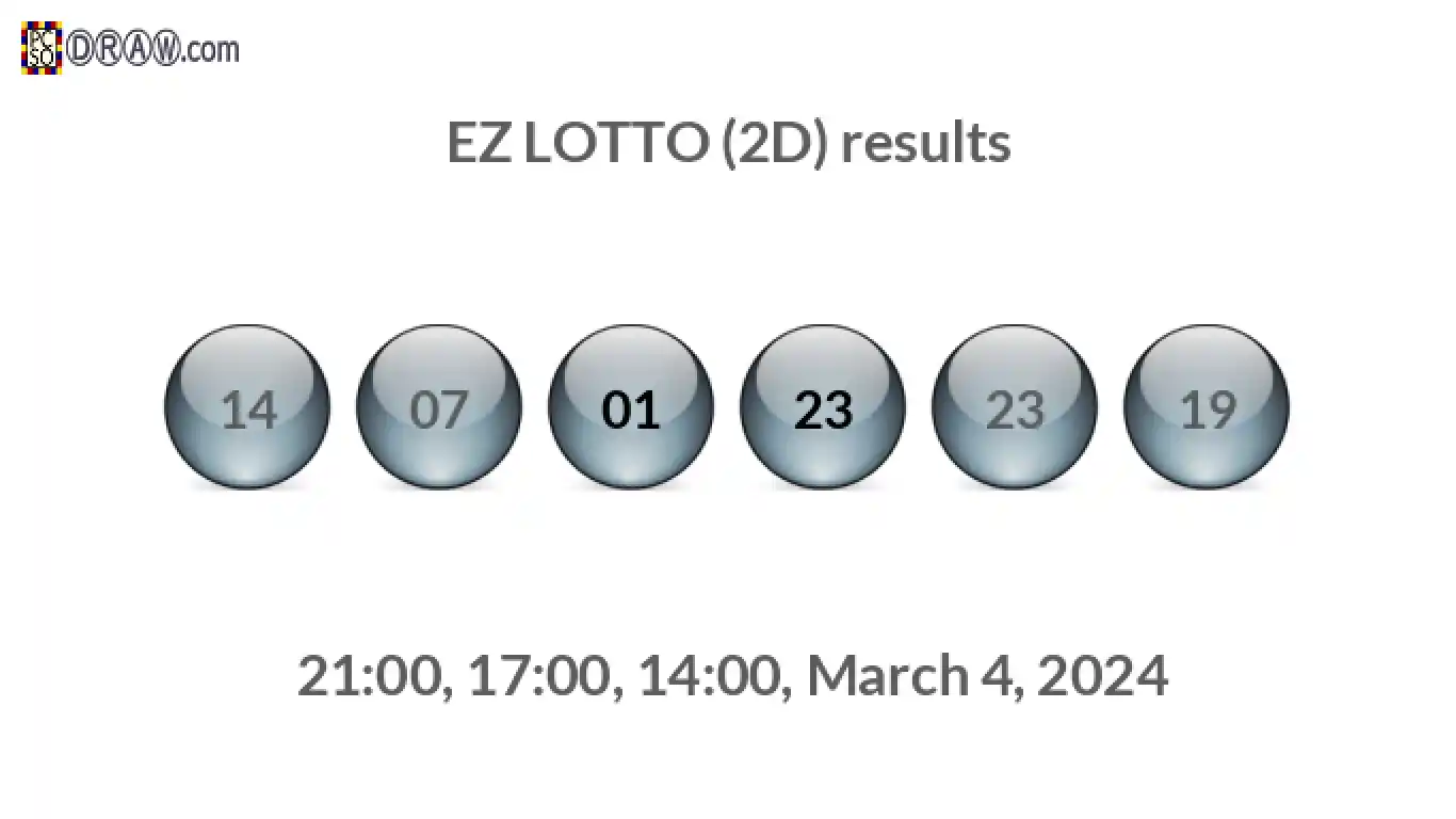 Rendered lottery balls representing EZ LOTTO (2D) results on March 4, 2024