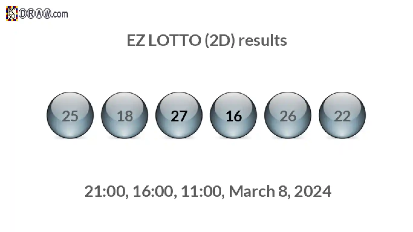 Rendered lottery balls representing EZ LOTTO (2D) results on March 8, 2024