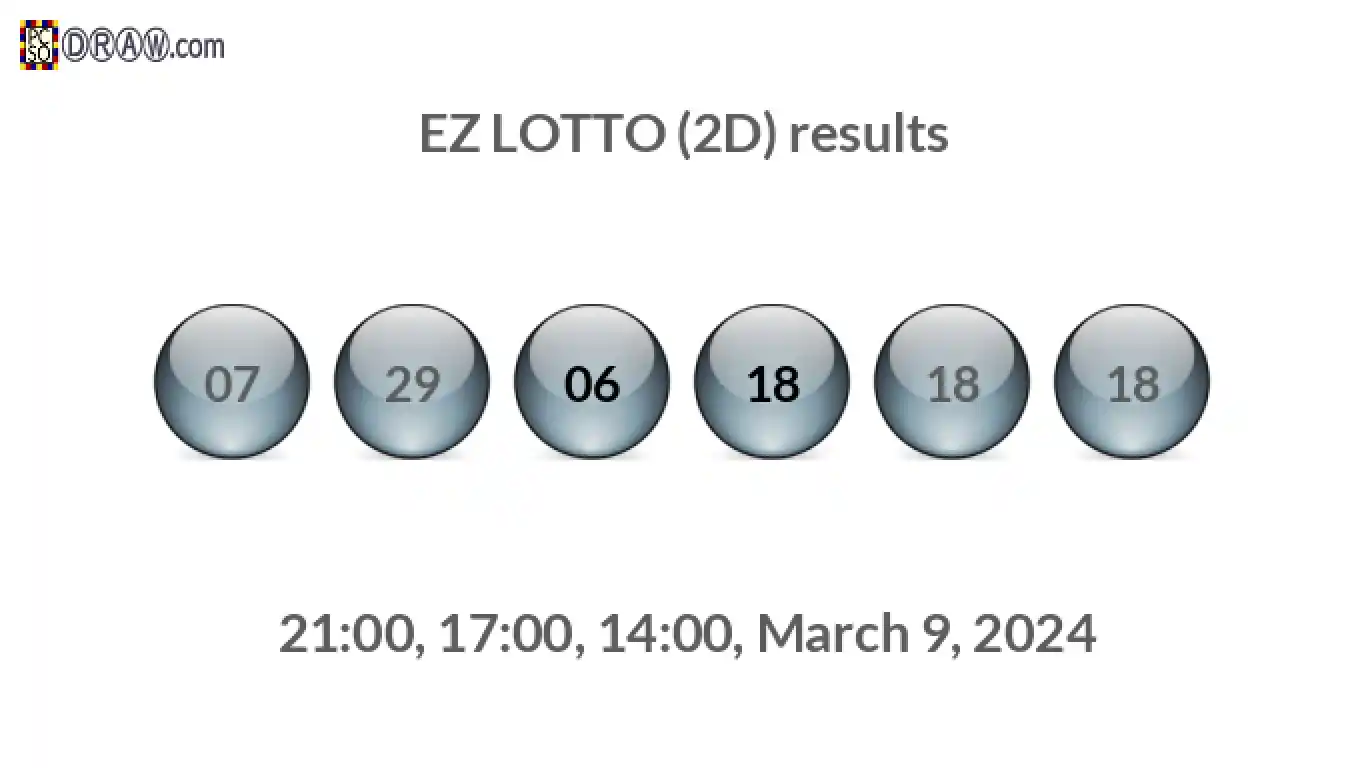 Rendered lottery balls representing EZ LOTTO (2D) results on March 9, 2024