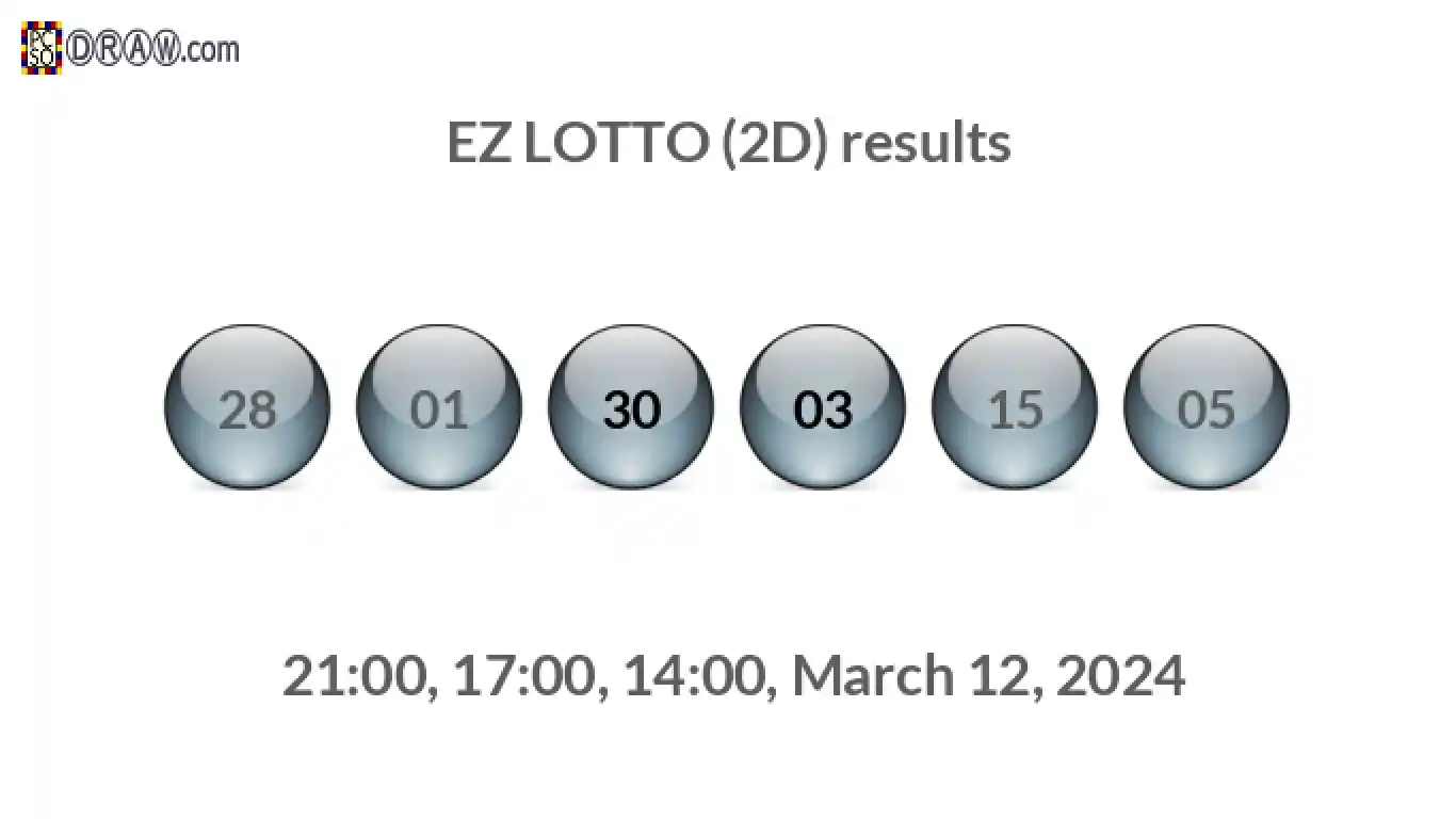 Rendered lottery balls representing EZ LOTTO (2D) results on March 12, 2024