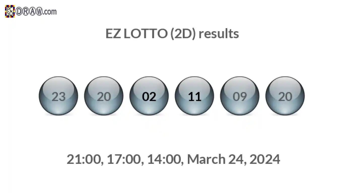 Rendered lottery balls representing EZ LOTTO (2D) results on March 24, 2024