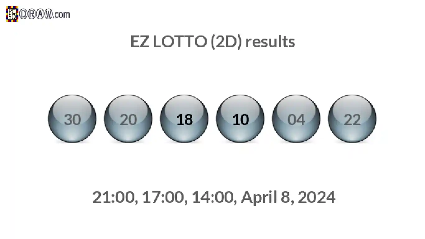 Rendered lottery balls representing EZ LOTTO (2D) results on April 8, 2024