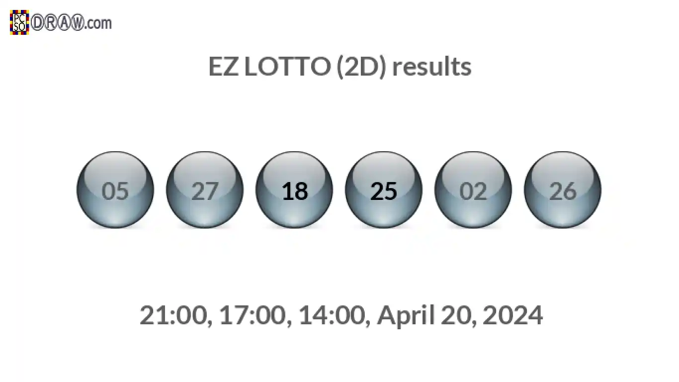 Rendered lottery balls representing EZ LOTTO (2D) results on April 20, 2024