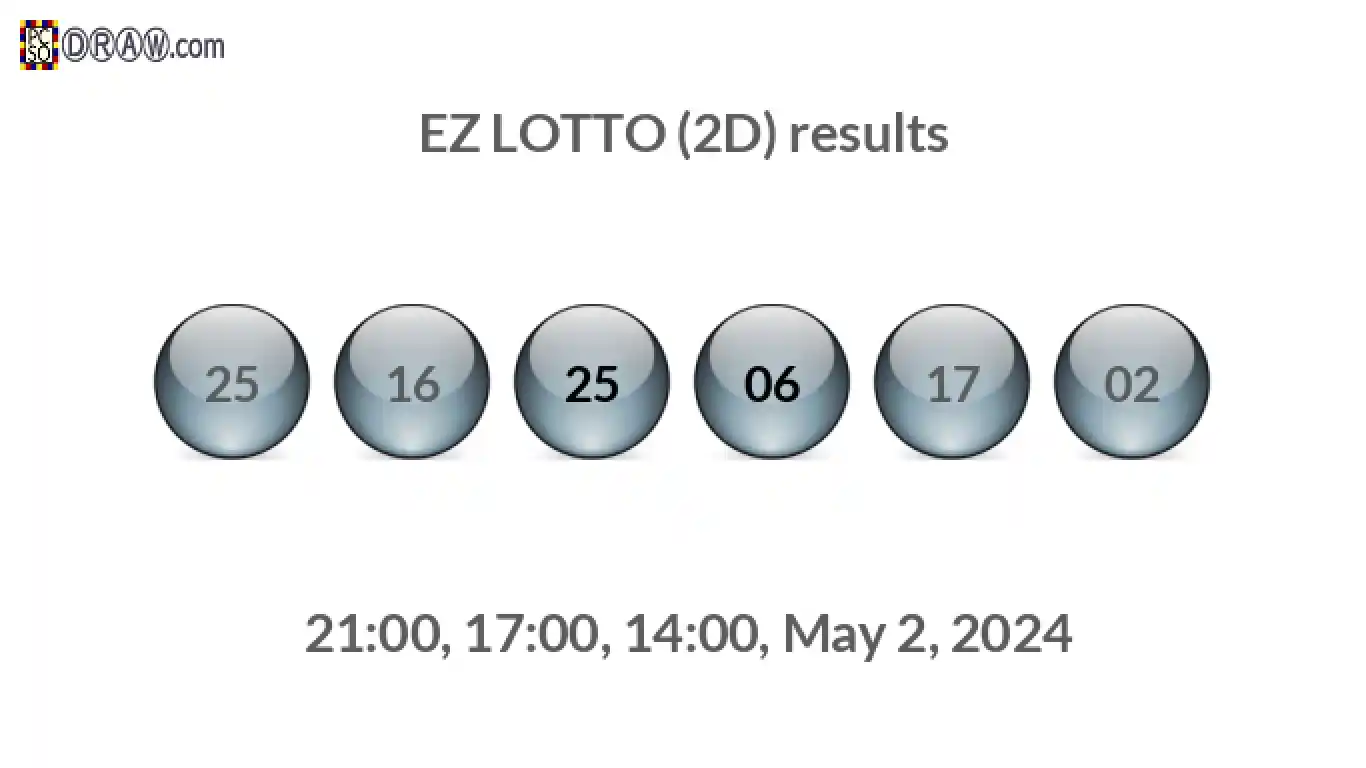 Rendered lottery balls representing EZ LOTTO (2D) results on May 2, 2024