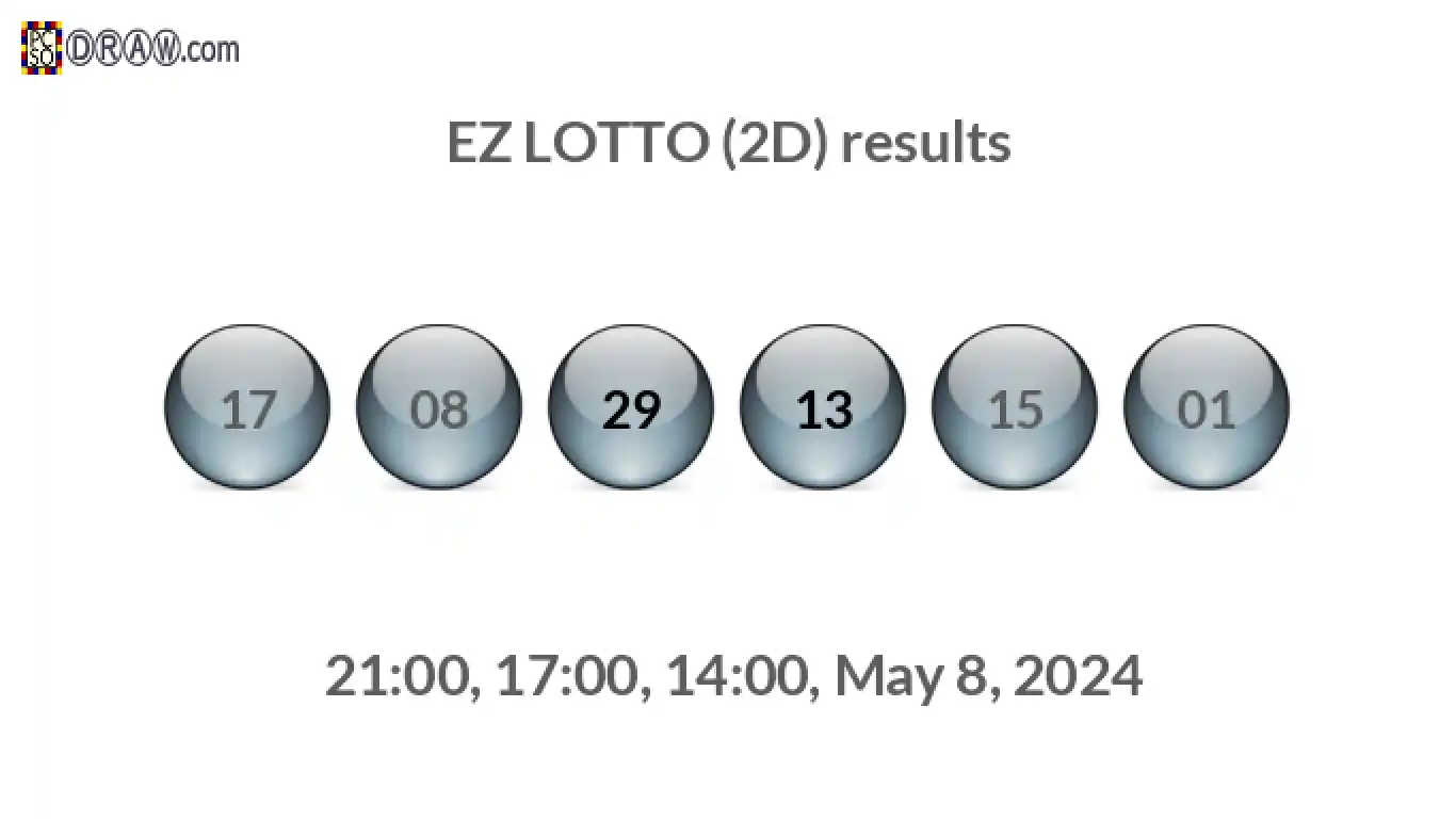 Rendered lottery balls representing EZ LOTTO (2D) results on May 8, 2024