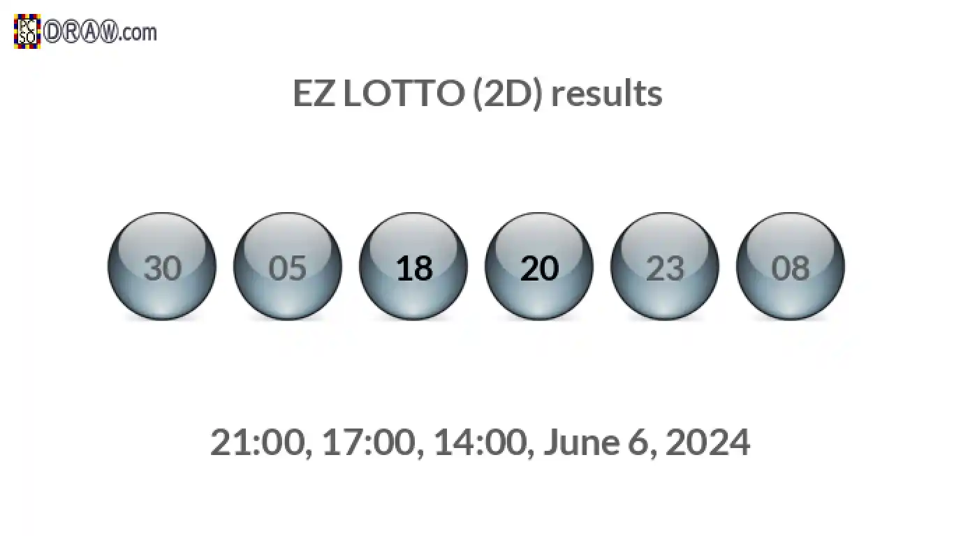 Rendered lottery balls representing EZ LOTTO (2D) results on June 6, 2024