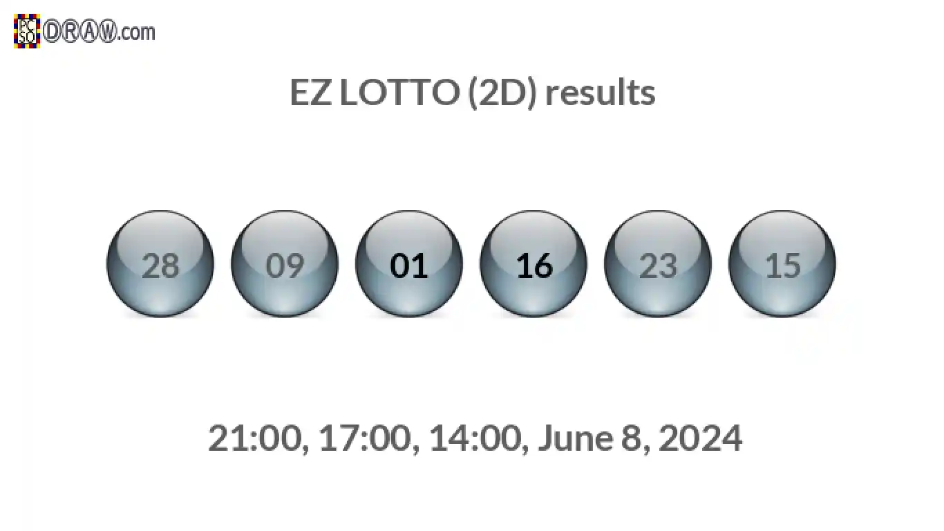 Rendered lottery balls representing EZ LOTTO (2D) results on June 8, 2024