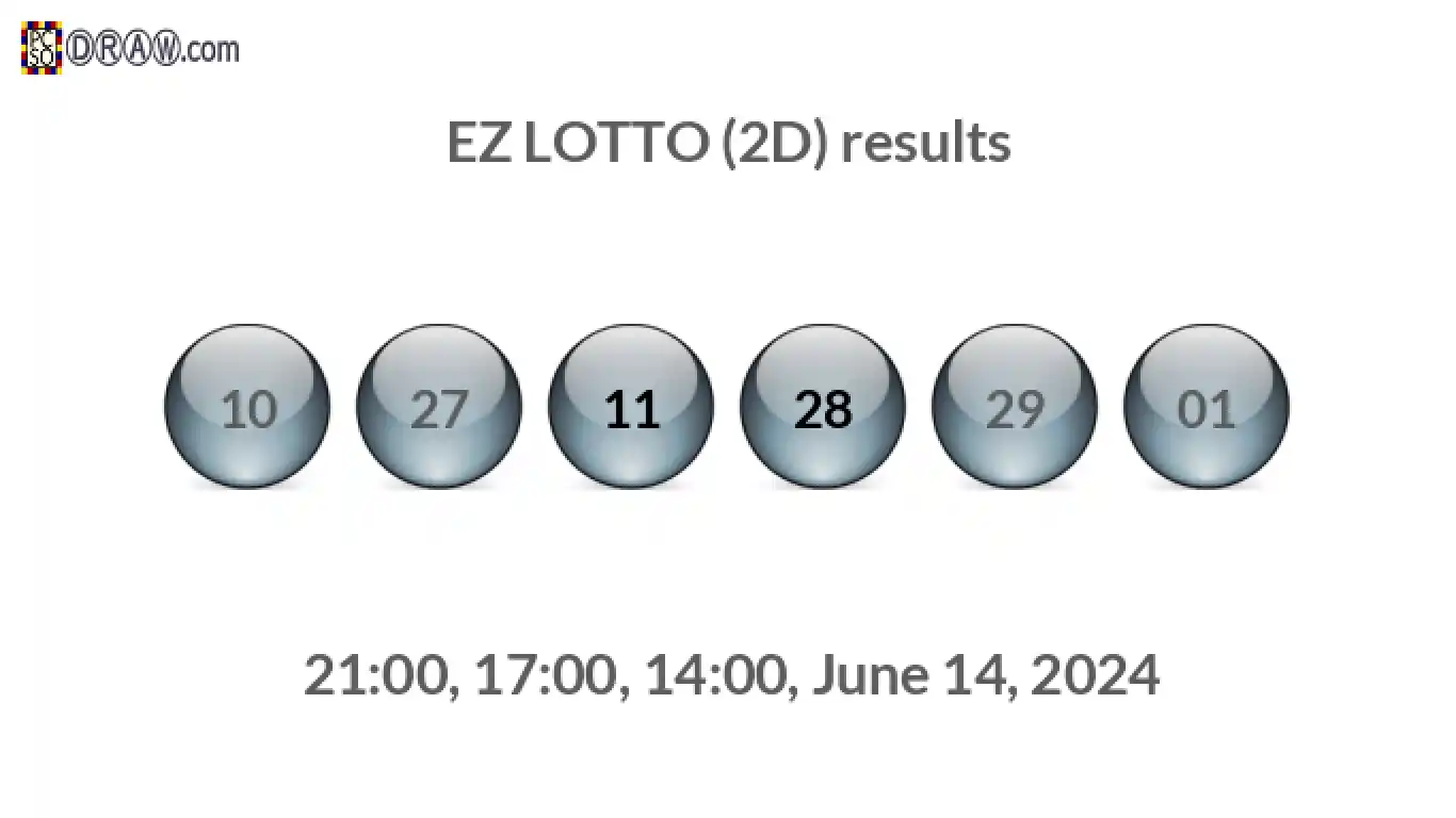 Rendered lottery balls representing EZ LOTTO (2D) results on June 14, 2024