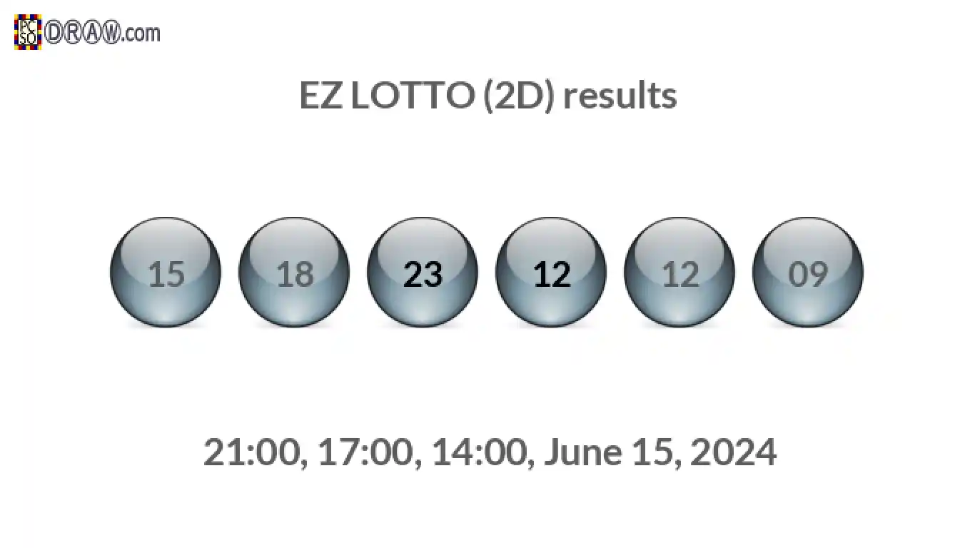 Rendered lottery balls representing EZ LOTTO (2D) results on June 15, 2024