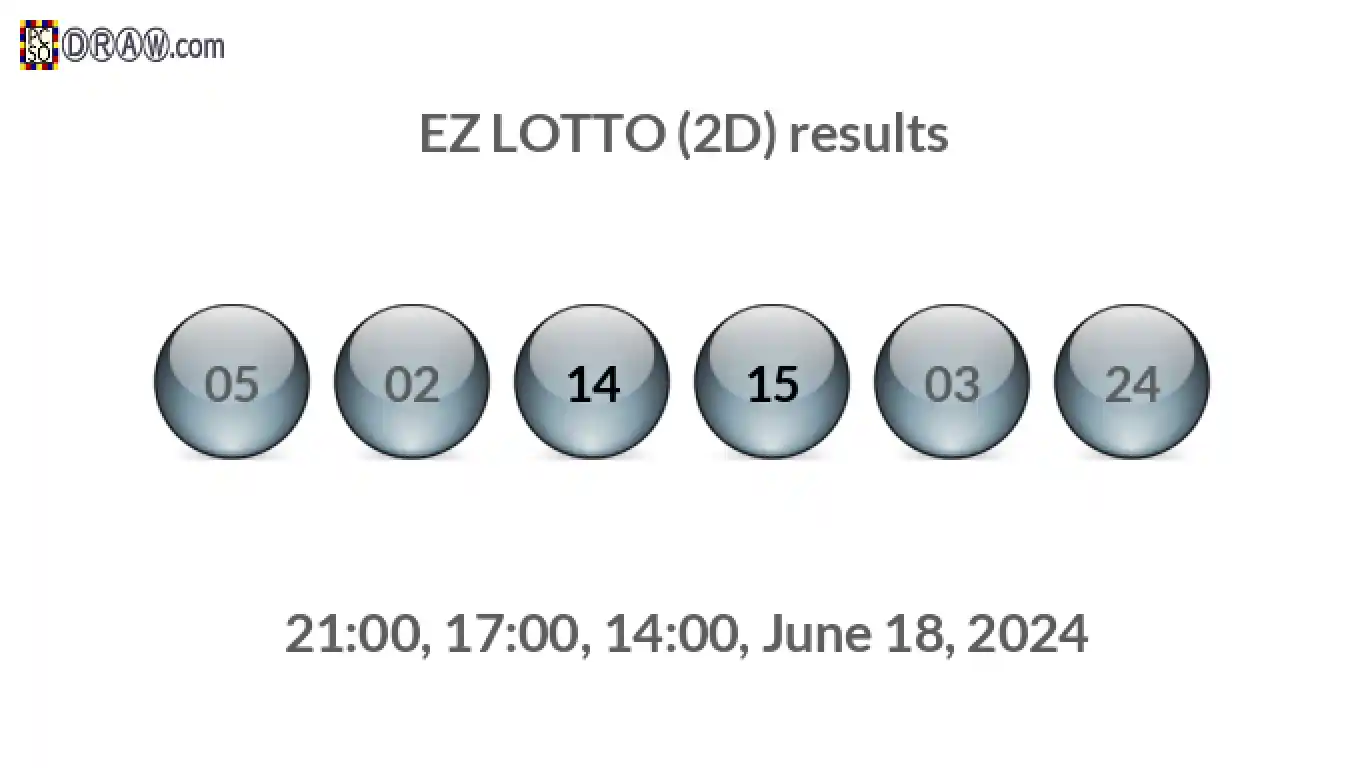 Rendered lottery balls representing EZ LOTTO (2D) results on June 18, 2024