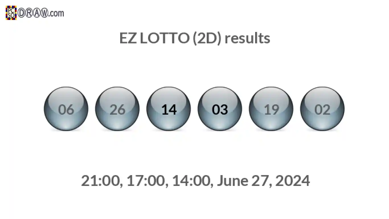 Rendered lottery balls representing EZ LOTTO (2D) results on June 27, 2024