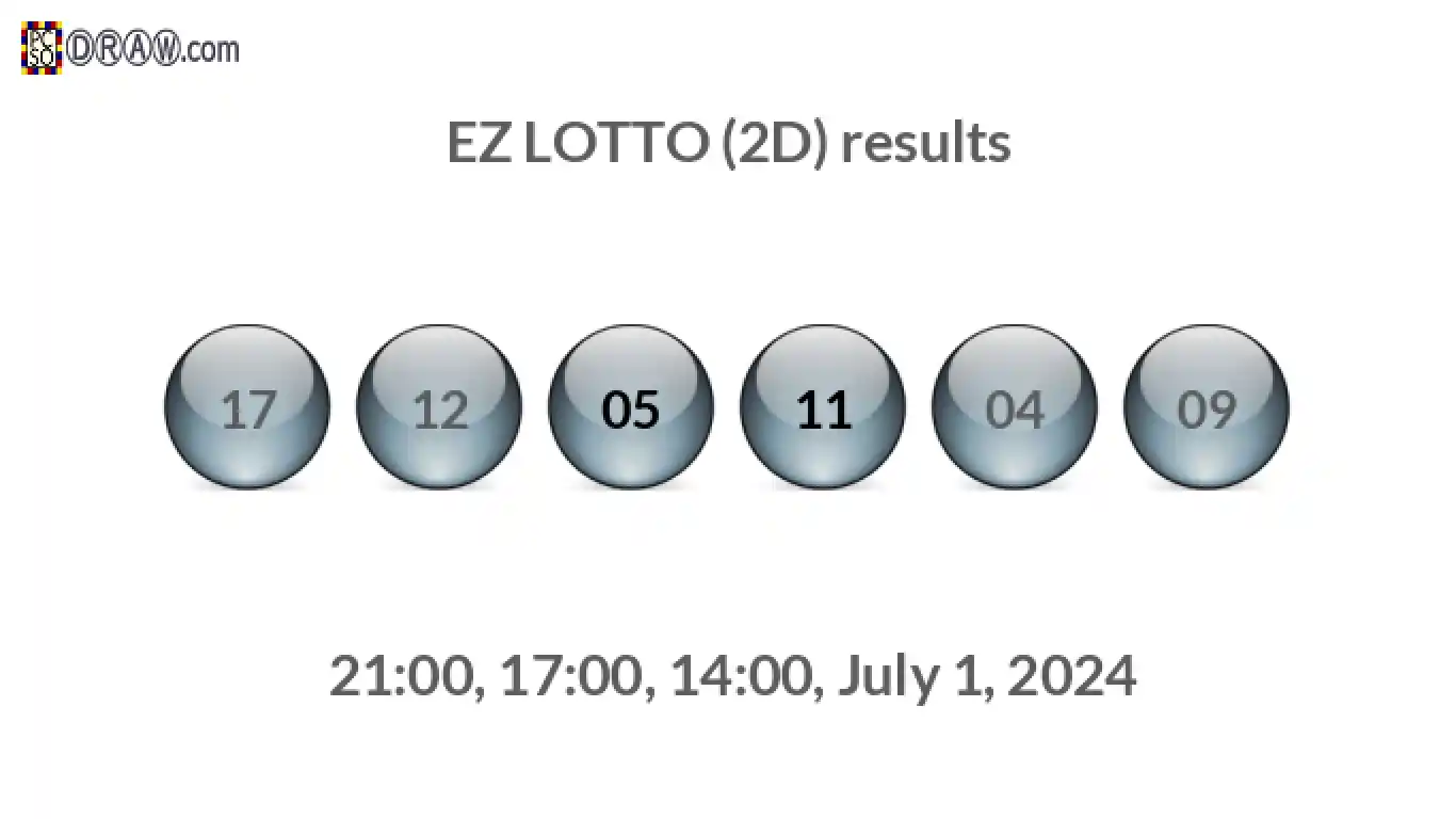 Rendered lottery balls representing EZ LOTTO (2D) results on July 1, 2024