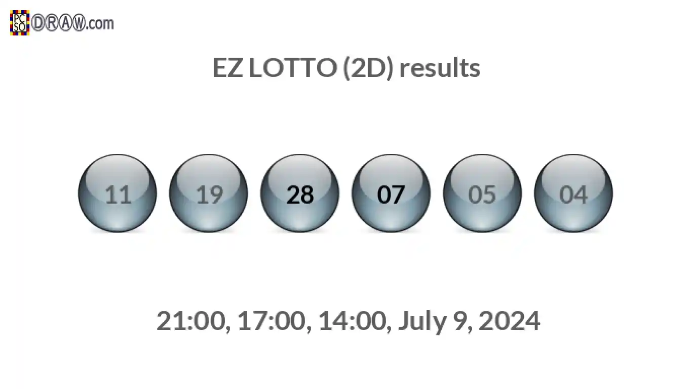 Rendered lottery balls representing EZ LOTTO (2D) results on July 9, 2024