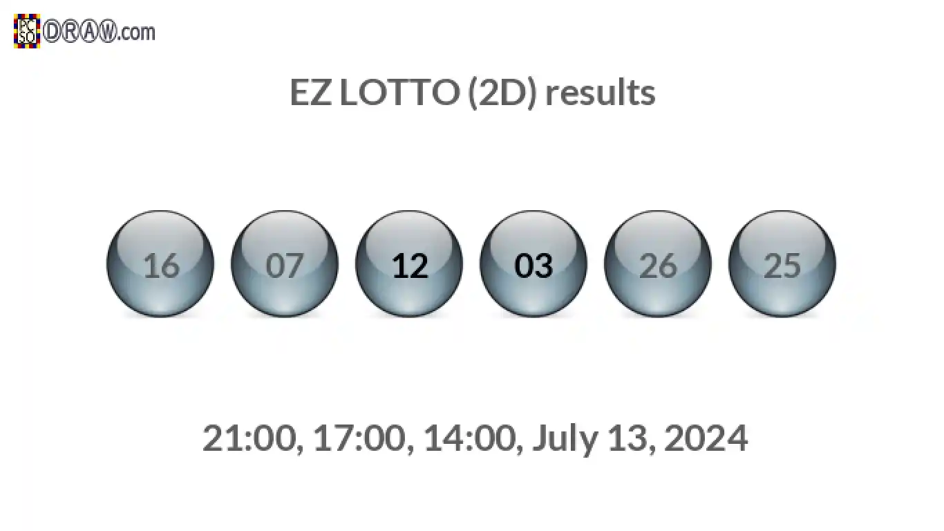 Rendered lottery balls representing EZ LOTTO (2D) results on July 13, 2024