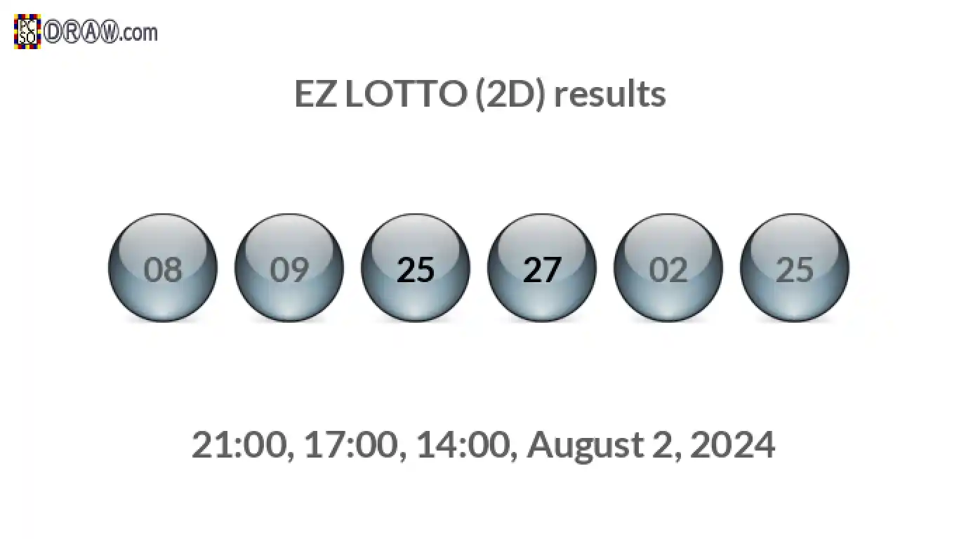 Rendered lottery balls representing EZ LOTTO (2D) results on August 2, 2024