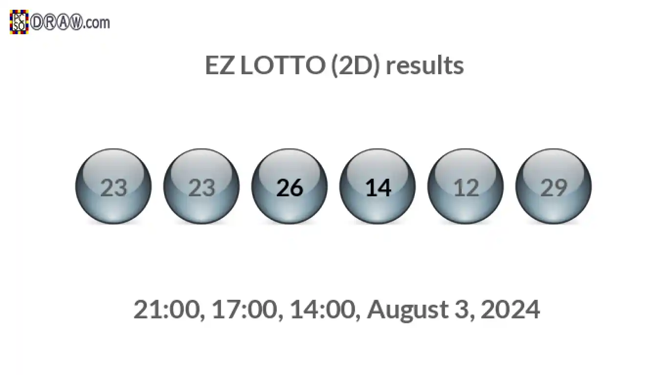 Rendered lottery balls representing EZ LOTTO (2D) results on August 3, 2024