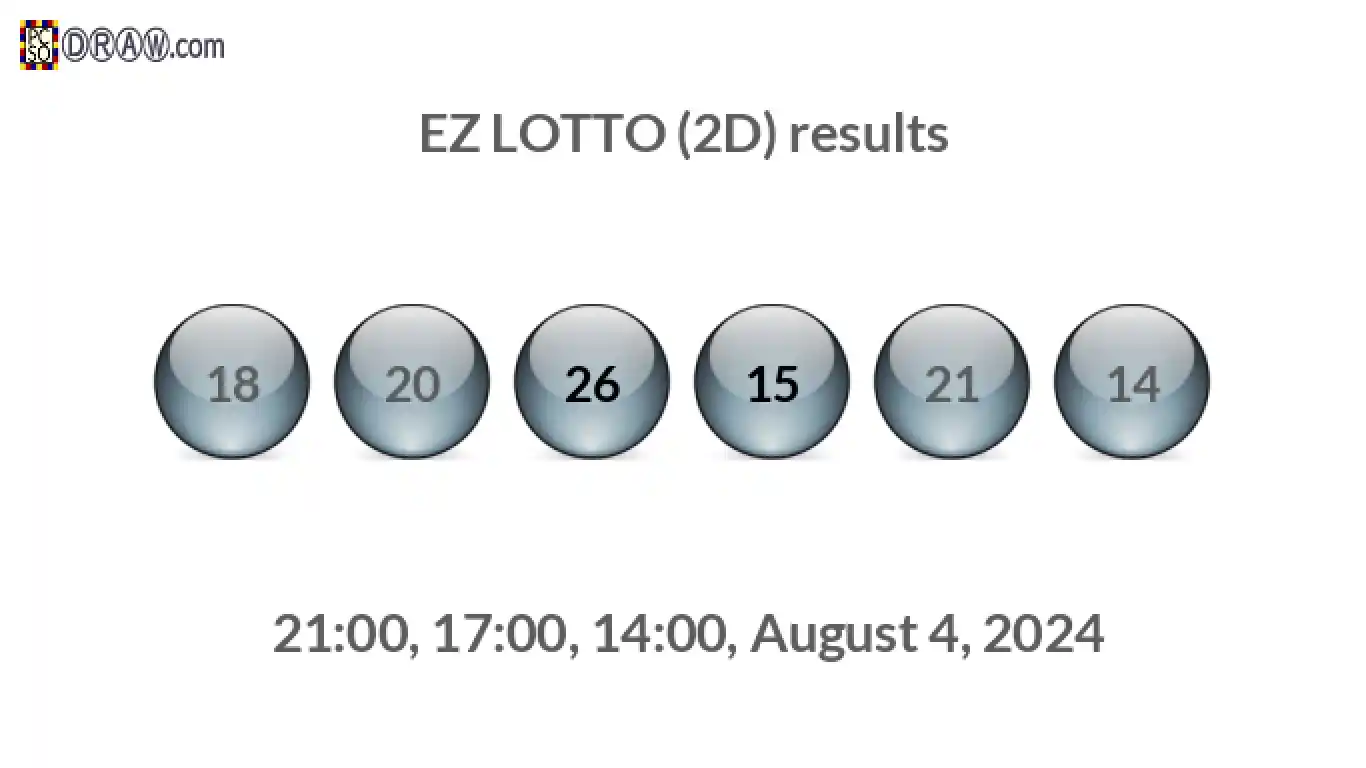 Rendered lottery balls representing EZ LOTTO (2D) results on August 4, 2024