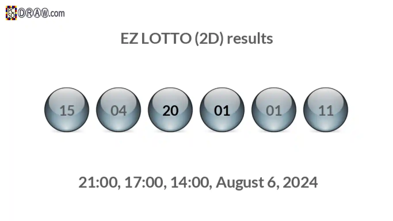 Rendered lottery balls representing EZ LOTTO (2D) results on August 6, 2024