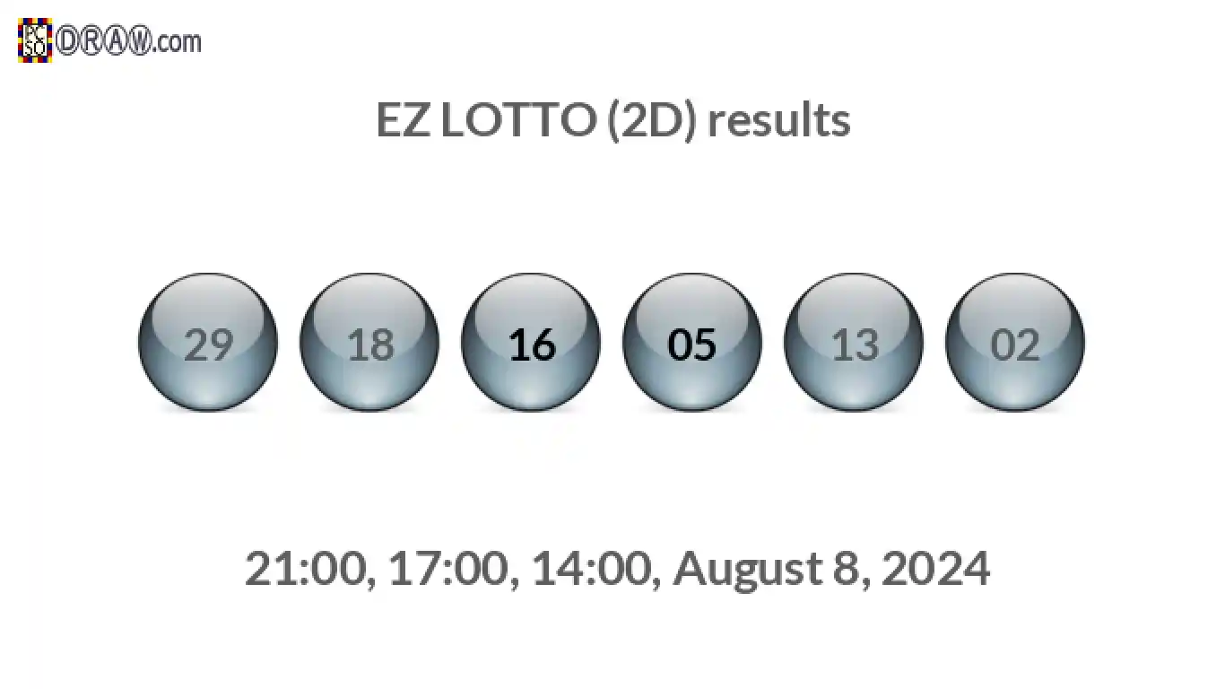 Rendered lottery balls representing EZ LOTTO (2D) results on August 8, 2024