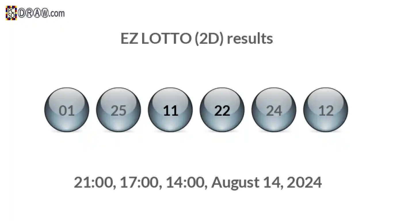 Rendered lottery balls representing EZ LOTTO (2D) results on August 14, 2024