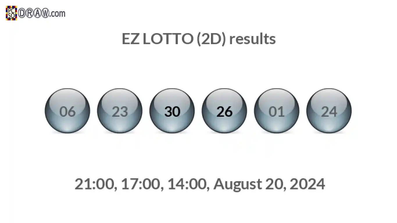 Rendered lottery balls representing EZ LOTTO (2D) results on August 20, 2024