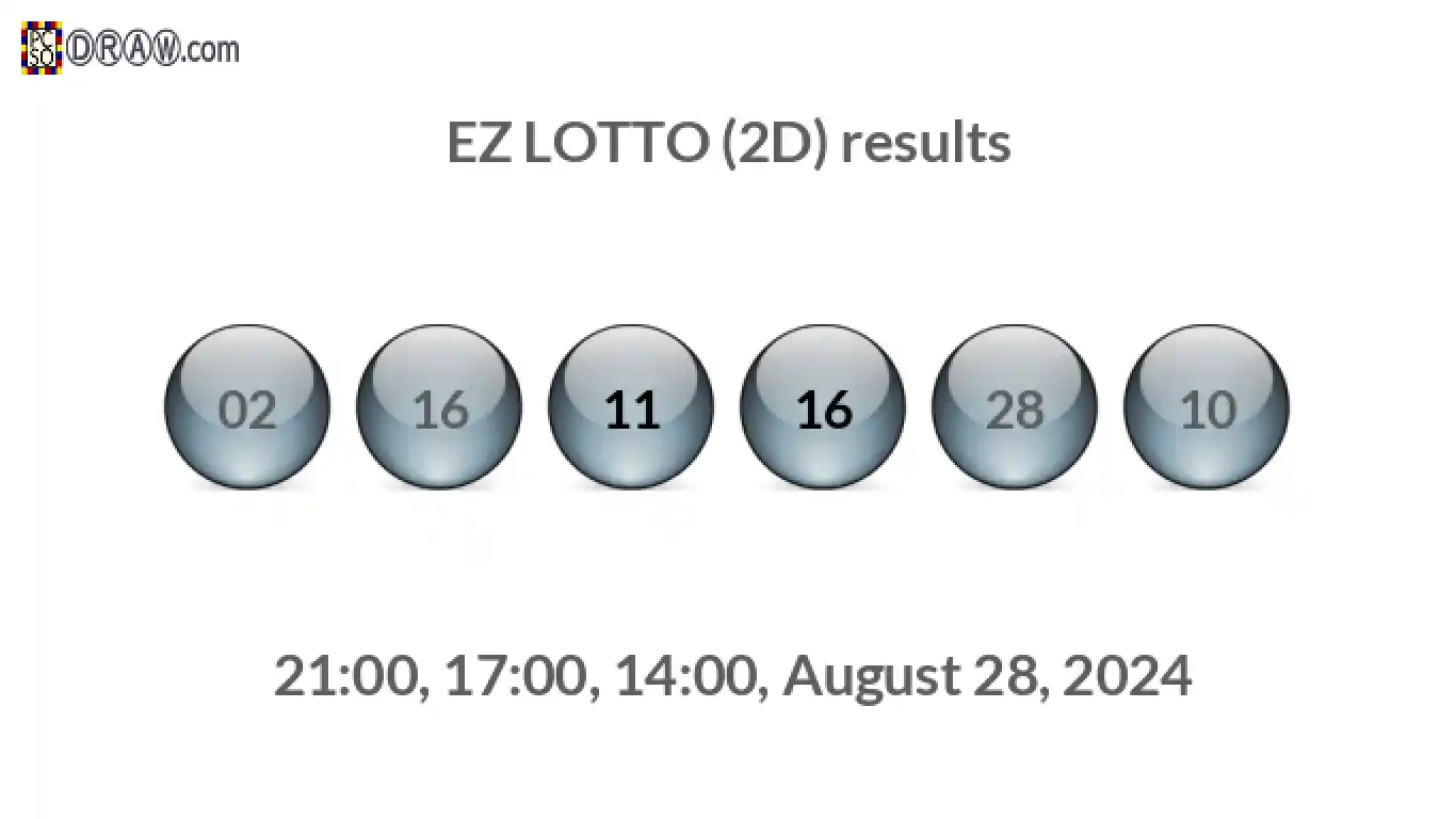 Rendered lottery balls representing EZ LOTTO (2D) results on August 28, 2024