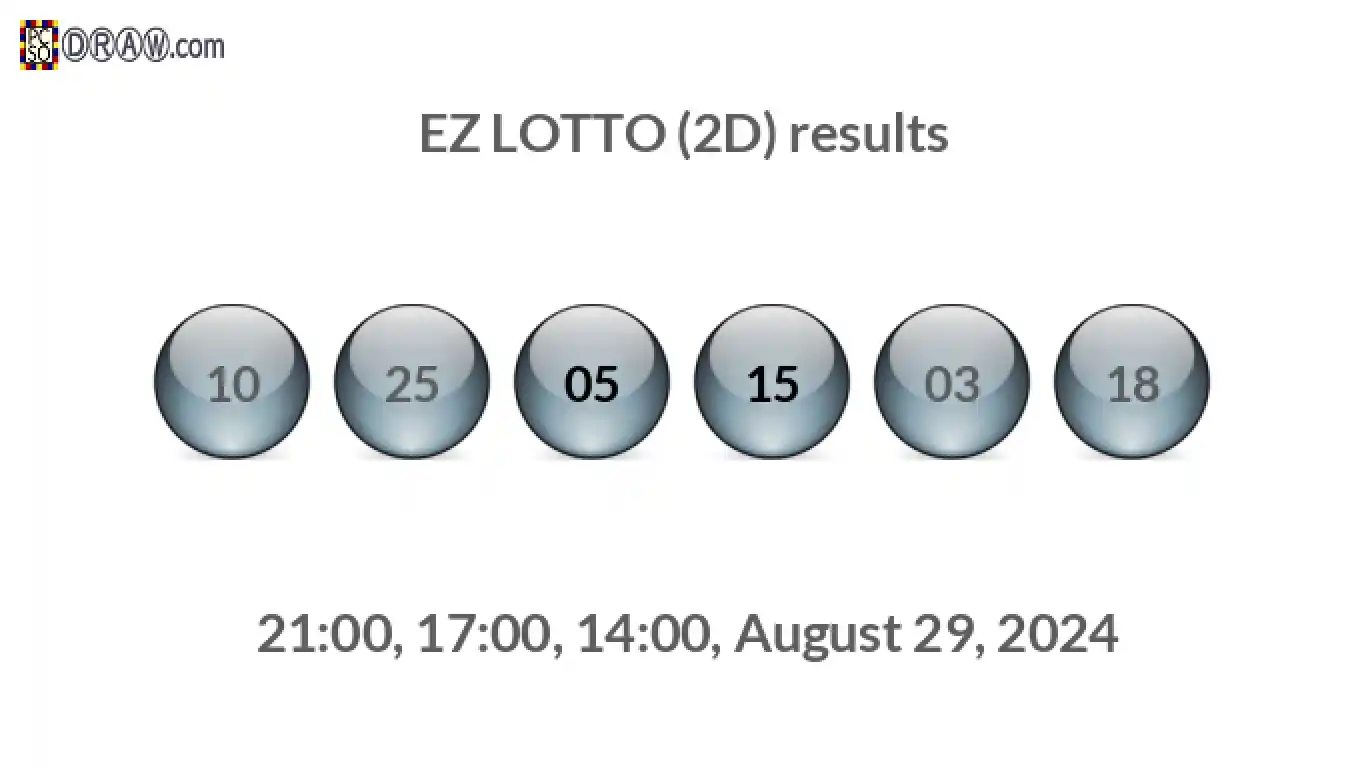 Rendered lottery balls representing EZ LOTTO (2D) results on August 29, 2024