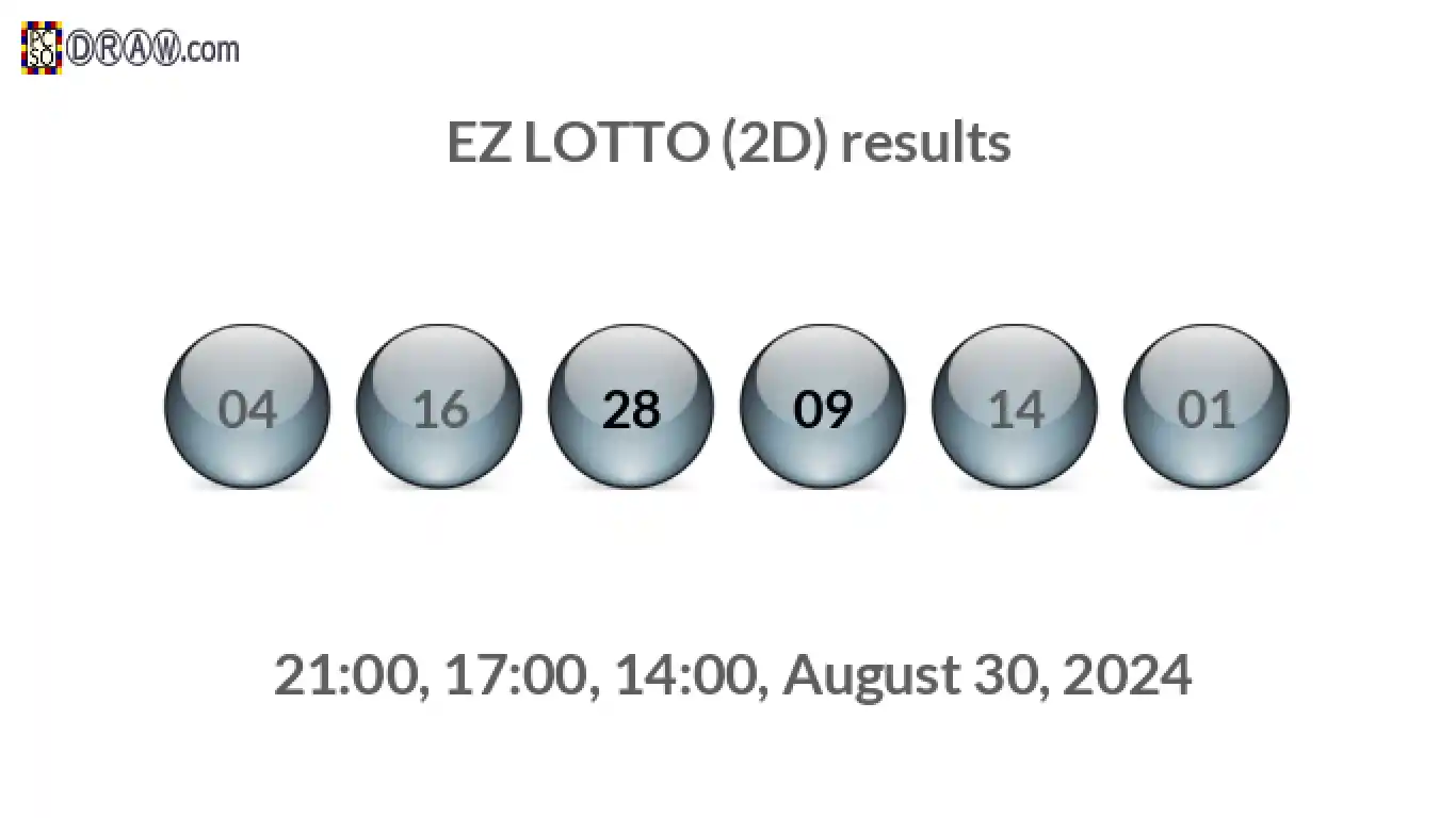 Rendered lottery balls representing EZ LOTTO (2D) results on August 30, 2024