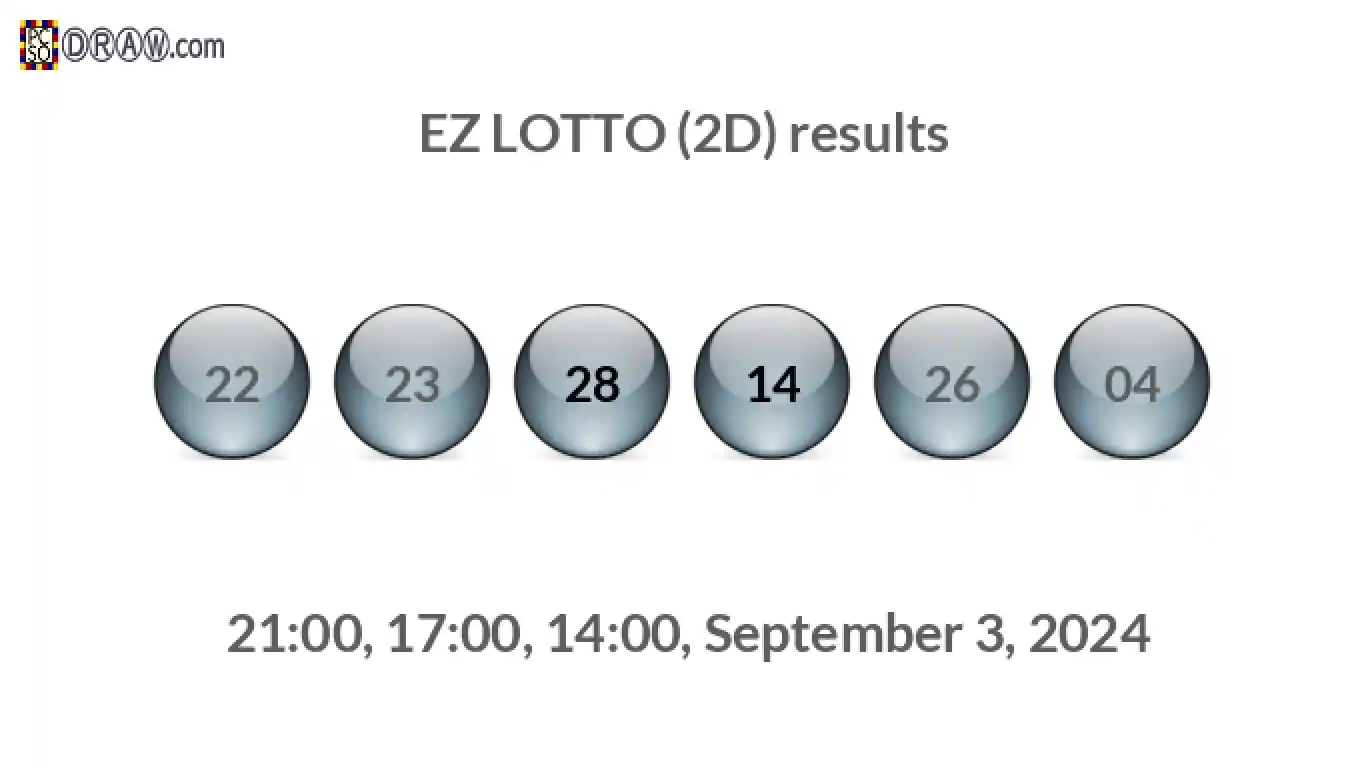 Rendered lottery balls representing EZ LOTTO (2D) results on September 3, 2024