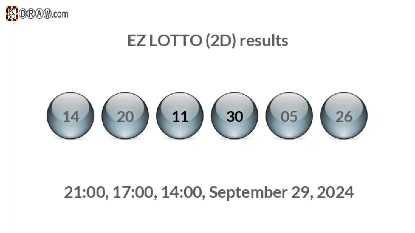 Rendered lottery balls representing EZ LOTTO (2D) results on September 29, 2024