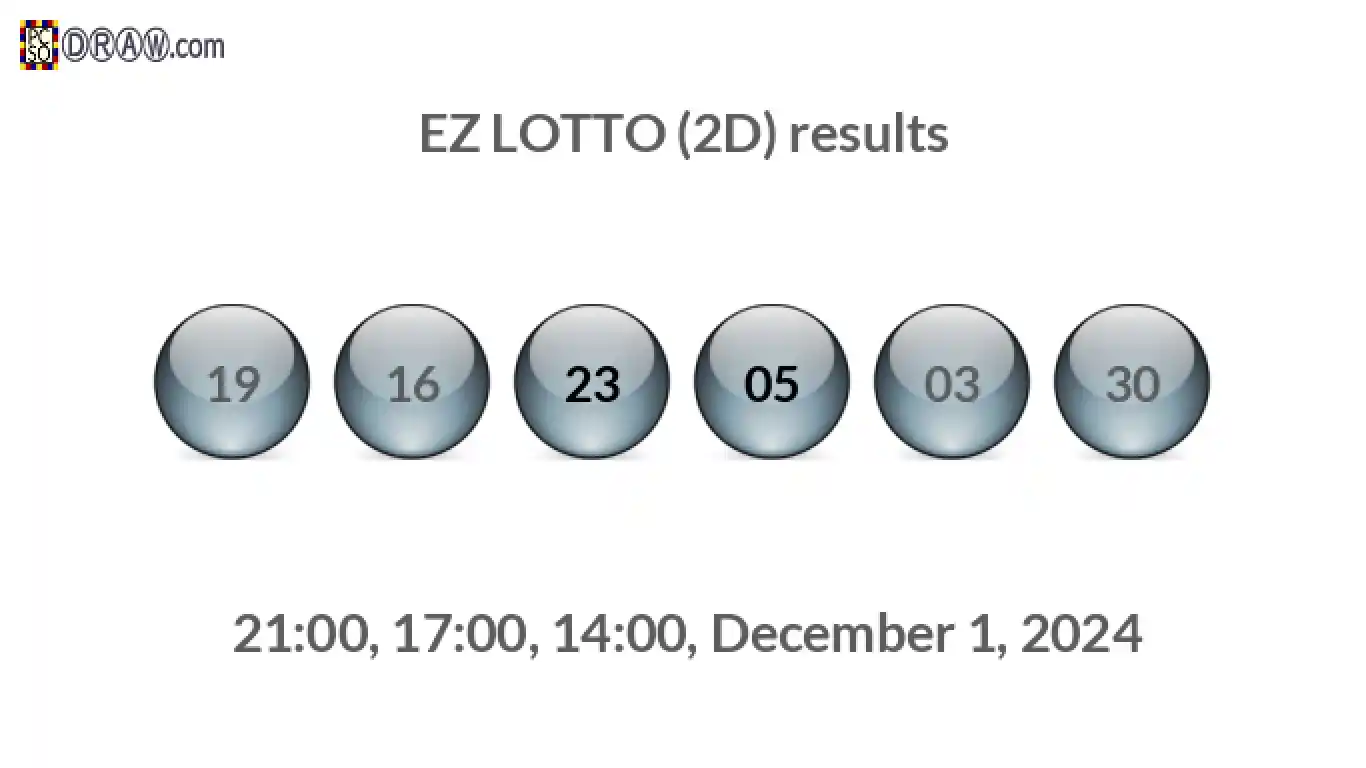 Rendered lottery balls representing EZ LOTTO (2D) results on December 1, 2024